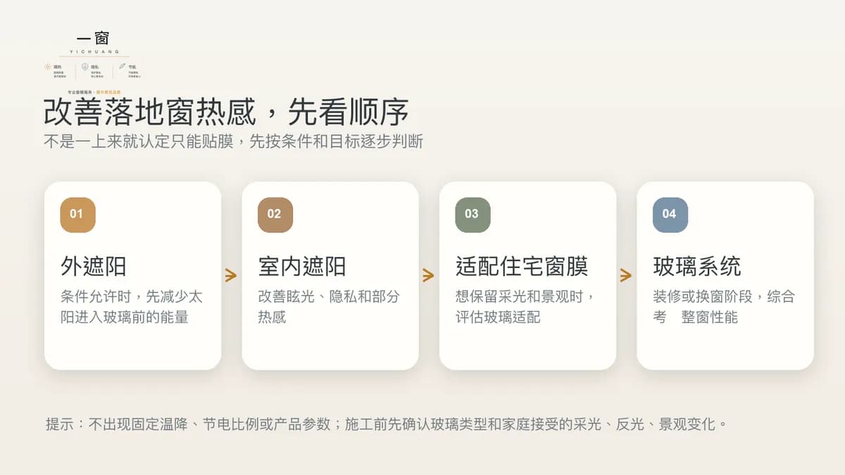 落地窗热感改善顺序：先判断热源，再比较外遮阳、室内遮阳、住宅窗膜和玻璃系统