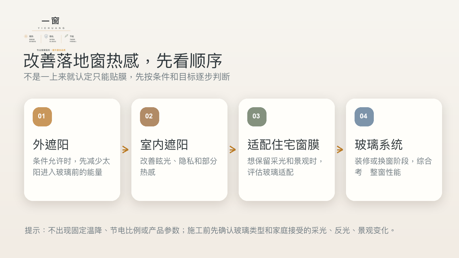 落地窗热感改善顺序:先判断热源,再比较外遮阳、室内遮阳、住宅窗膜和玻璃系统